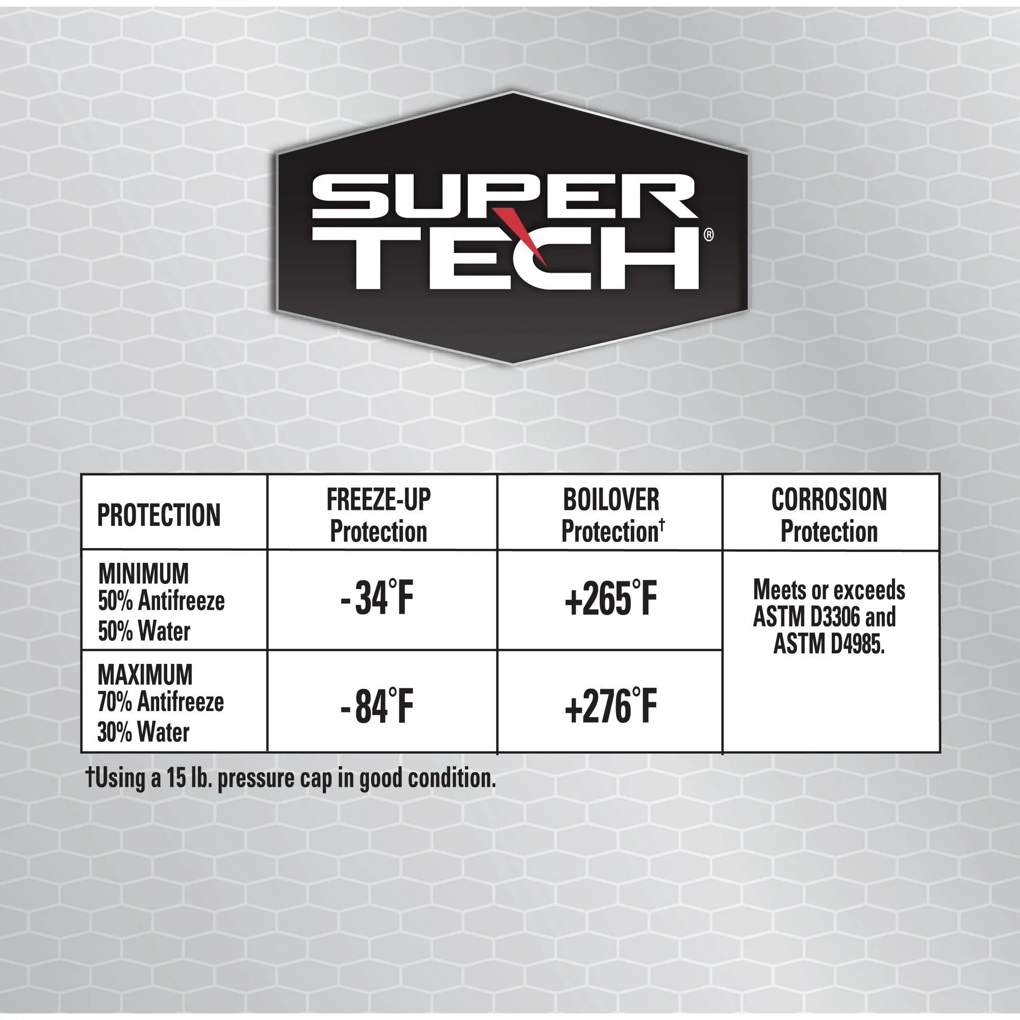 Super Tech Extended Life Concentrate Antifreeze/Coolant, 1-gal